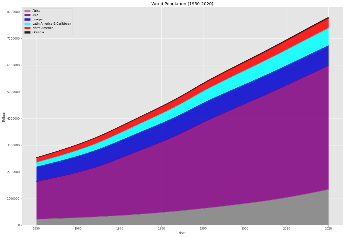 World Population 2020 1 by-ids
