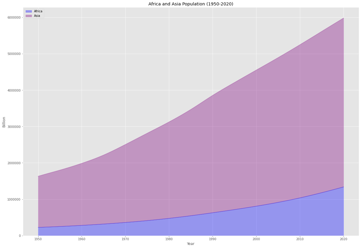 World Population 2020 21 by-ids