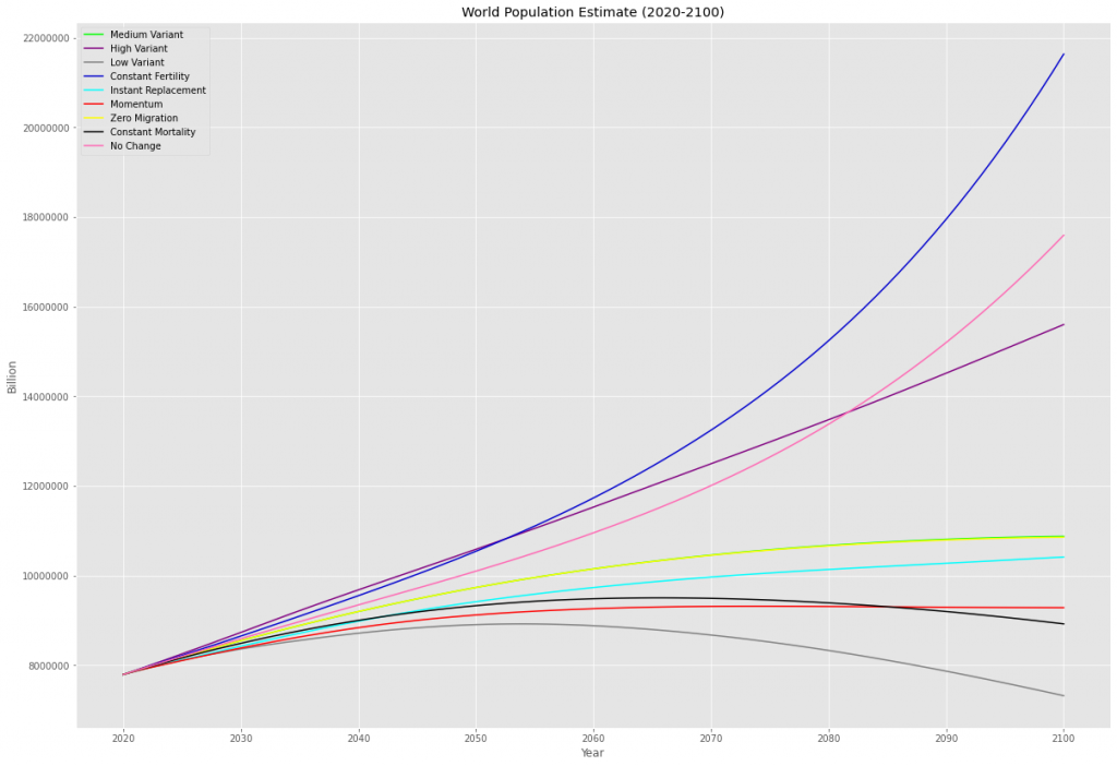 World Population 2020 e by-isd